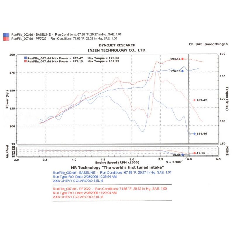 Engine Cold Air Intake - PF7022P