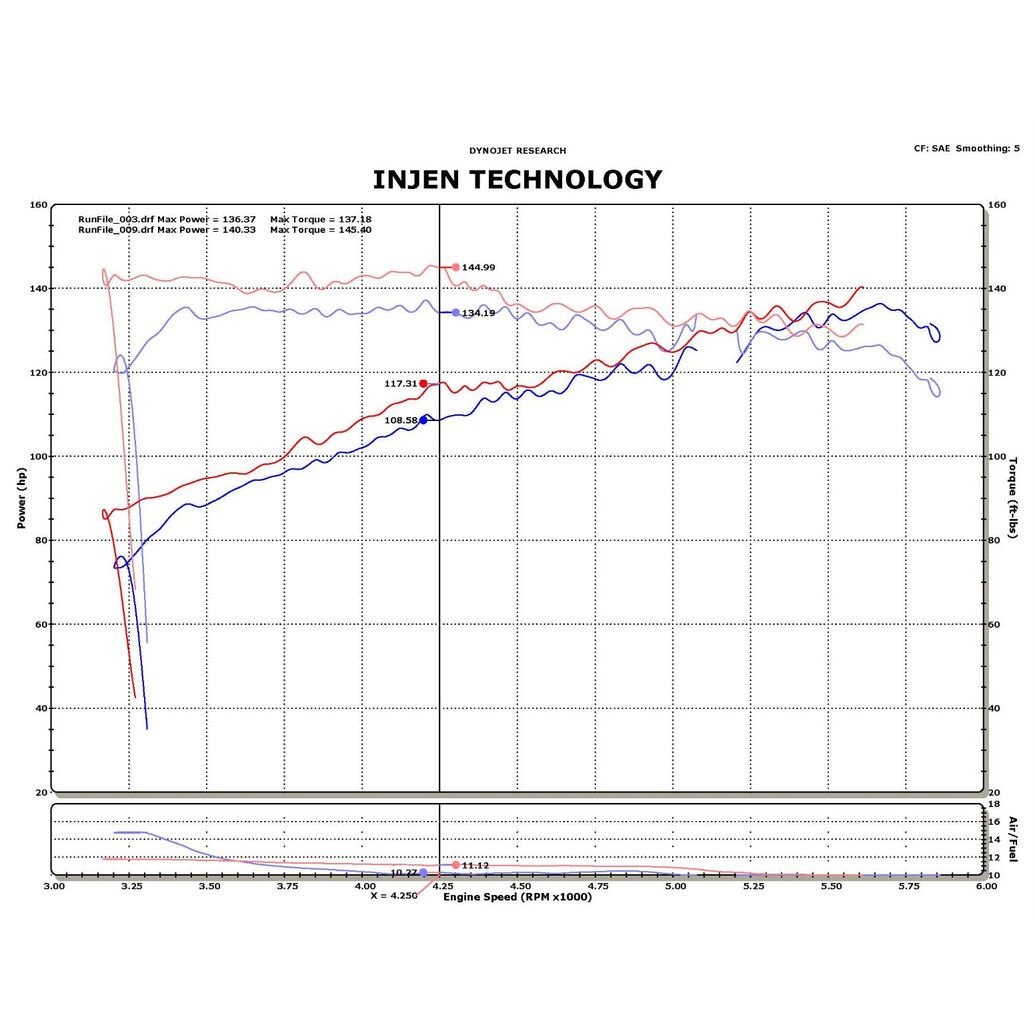 Engine Cold Air Intake - SP1902BLK
