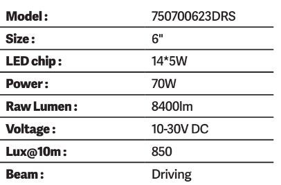 Go Rhino 750700623DRS - LED Light Kits, Anodized, XPLOR Bright